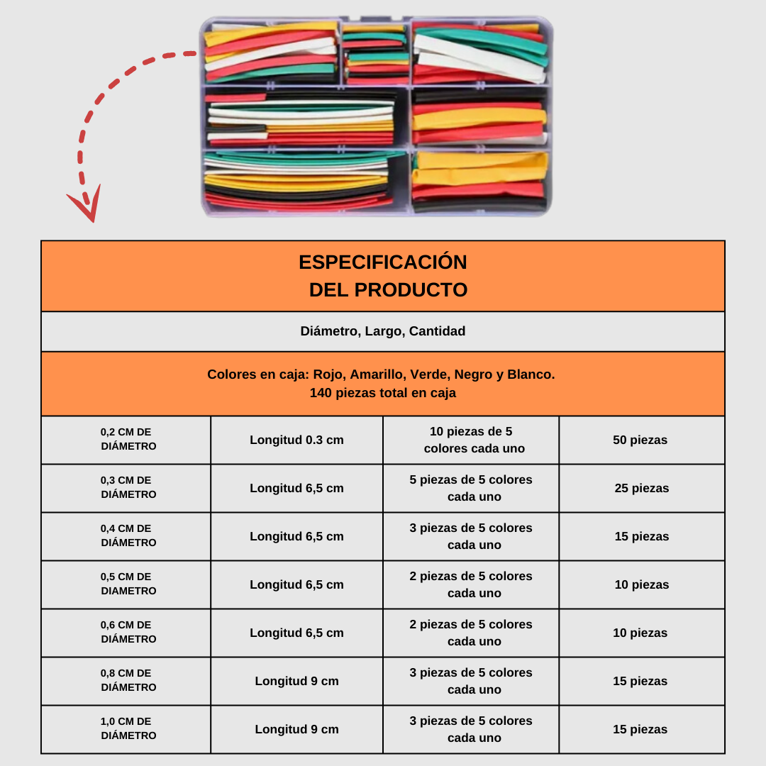 Kit Protector de Cables Termorretráctil